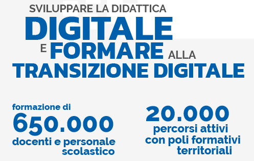 Transizione digitale mobile 2